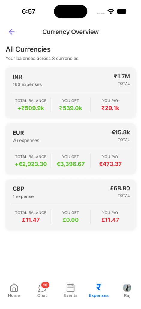 💱 Multi-Currency Overview